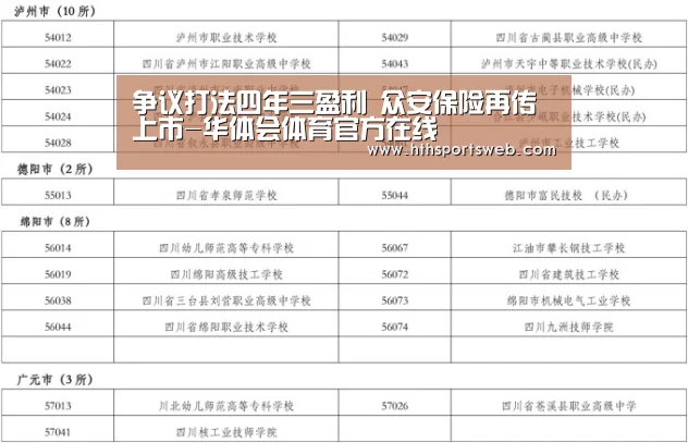 争议打法四年三盈利 众安保险再传上市-华体会体育官方在线(图3) 争议打法四年三盈利 众安保险再传上市-华体会体育官方在线(图3)